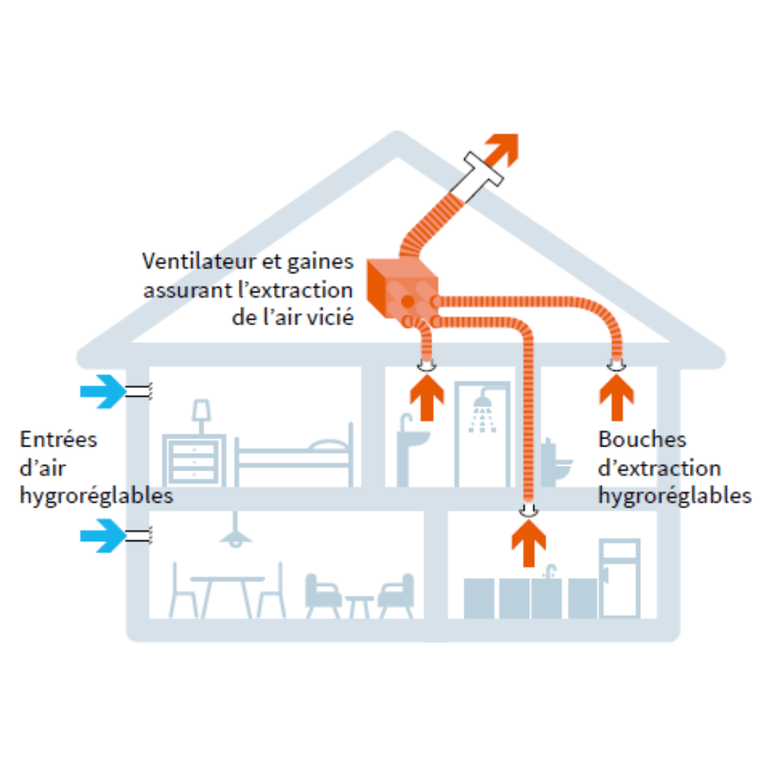 Schéma Ventilation Mécanique Contrôlée Simple Flux