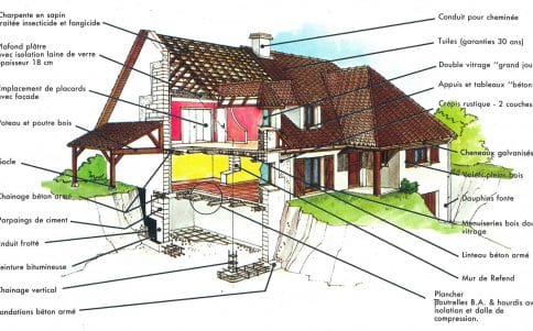 Fiche technique d'une ancienne plaquette Maisons Clair Logis dans les années 70