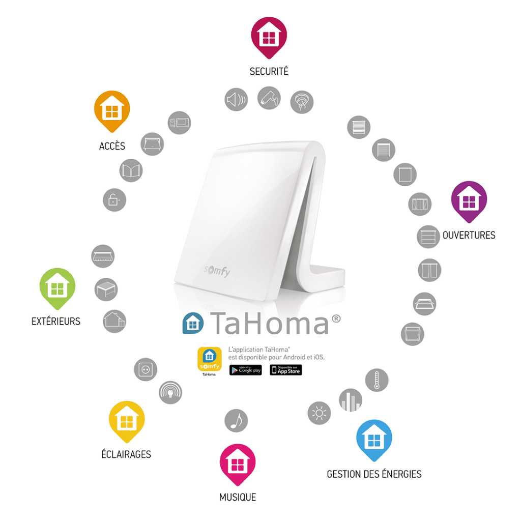 SOMFY : Box Tahoma - Maison connectée